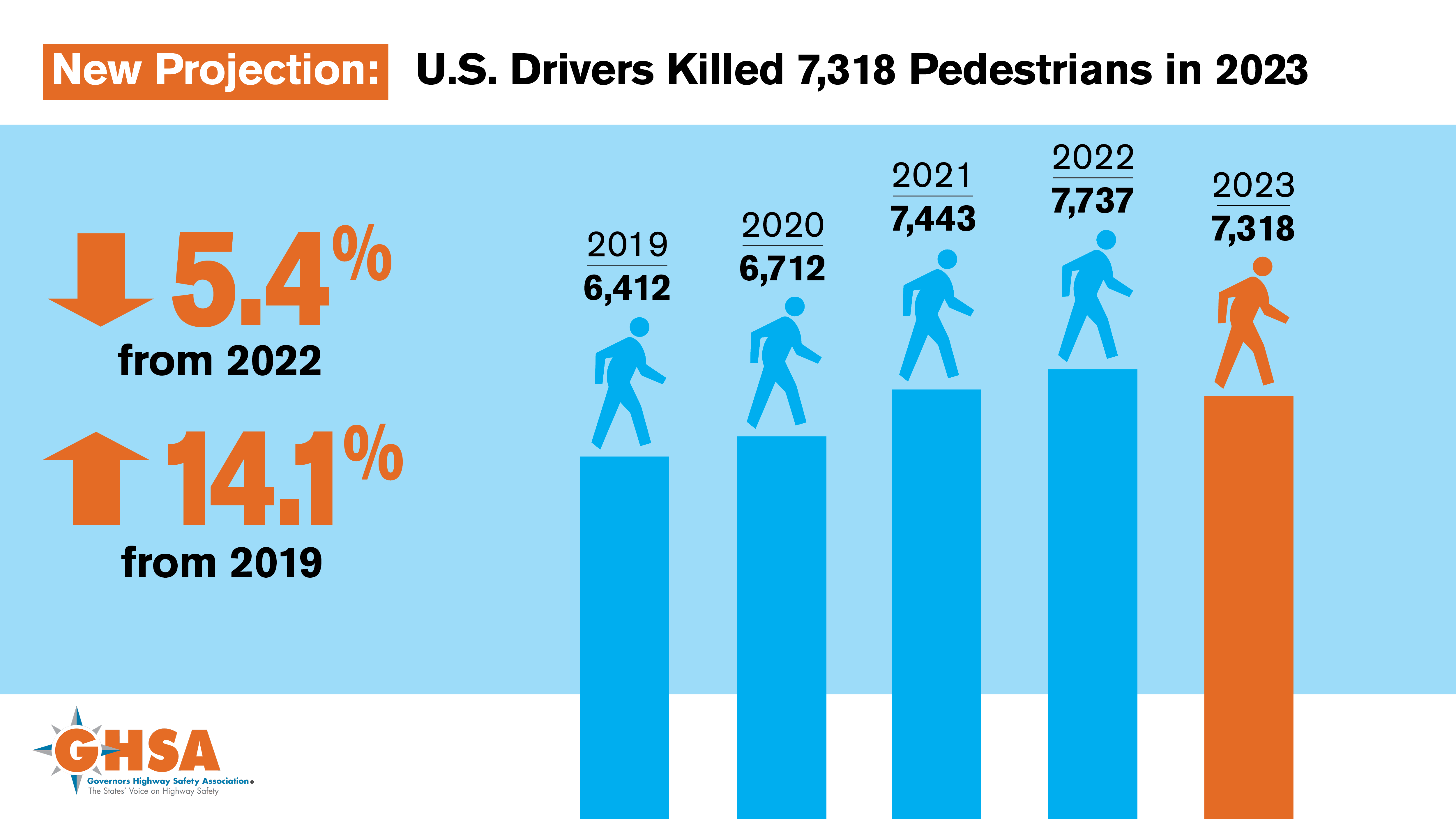 DEATH ON THE HIGHWAY: Exploring the Reality of Traffic Fatalities in Allen County